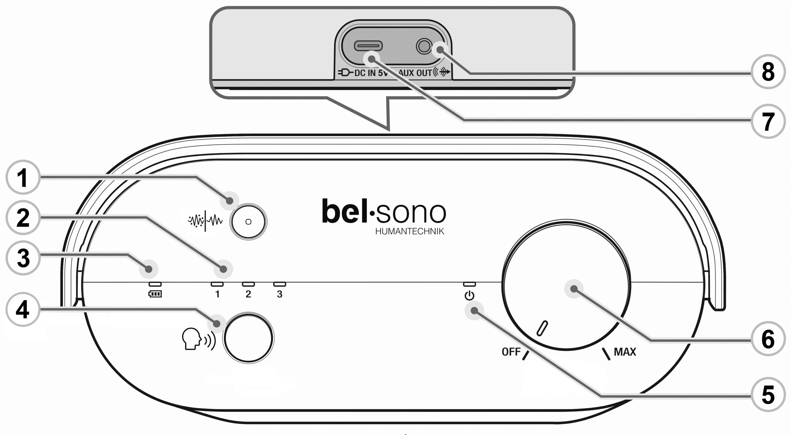 bel-sono Skizze von oben mit Nummerierung der Funktionen